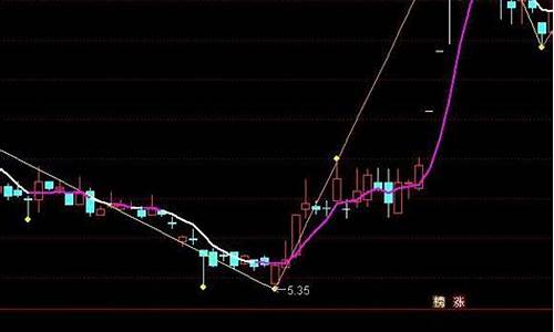 宝塔爆破 源码_宝塔面板爆破工具python博客